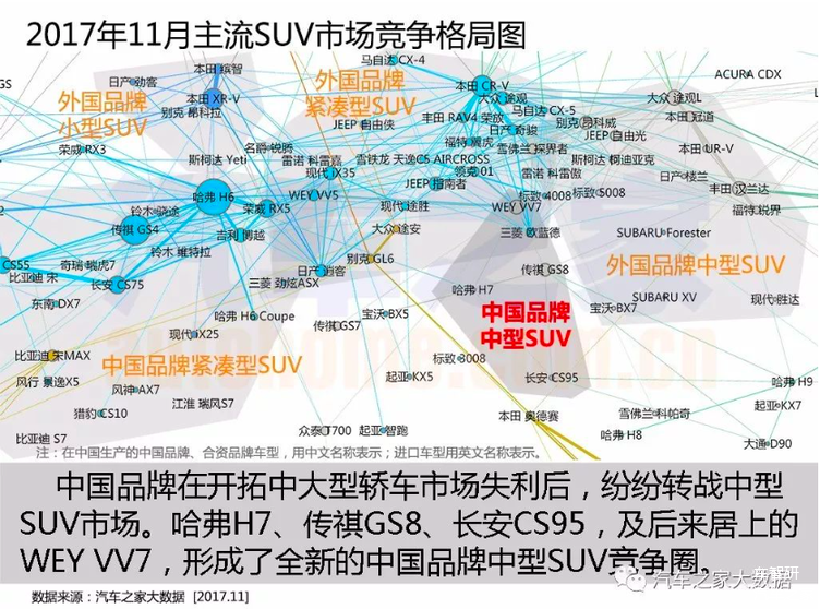 汽车市场,汽车大数据 汽车市场,汽车大数据